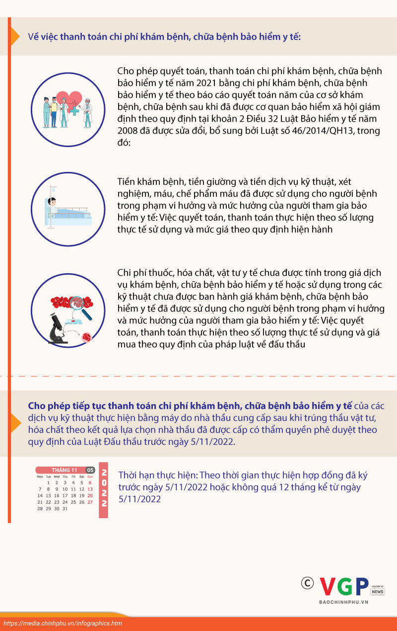 Bảo đảm thuốc, trang thiết bị y tế, thanh toán chi phí khám chữa bệnh BHYT - Ảnh 2