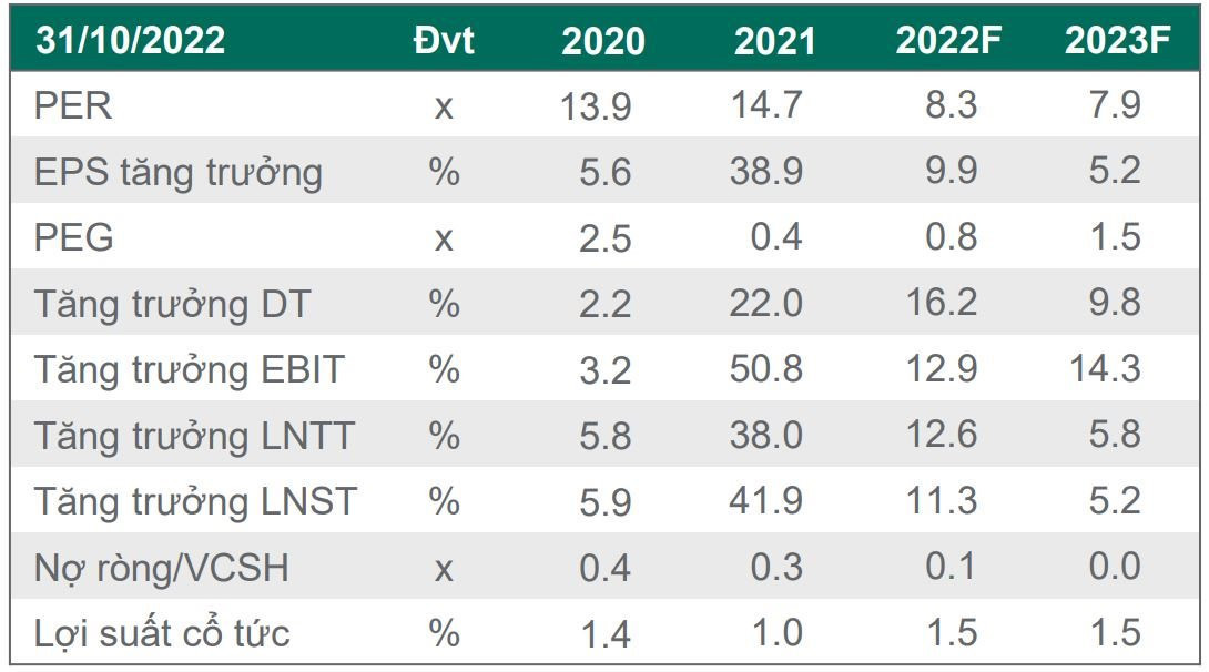 Dragon Capital: Nhiều rủi ro đã phản ánh vào giá cổ phiếu - Ảnh 1