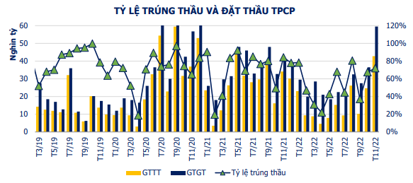 Nguồn: Hiệp hội Thị trường Trái phiếu Việt Nam