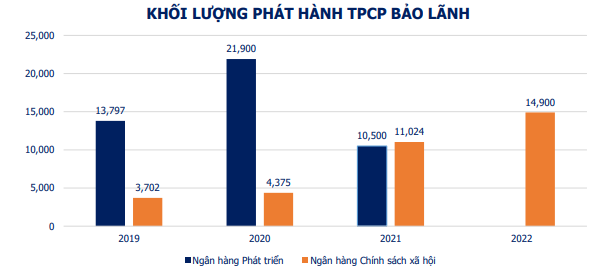 Nguồn: Hiệp hội Thị trường Trái phiếu Việt Nam
