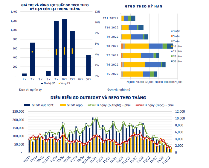 Nguồn: Hiệp hội Thị trường Trái phiếu Việt Nam