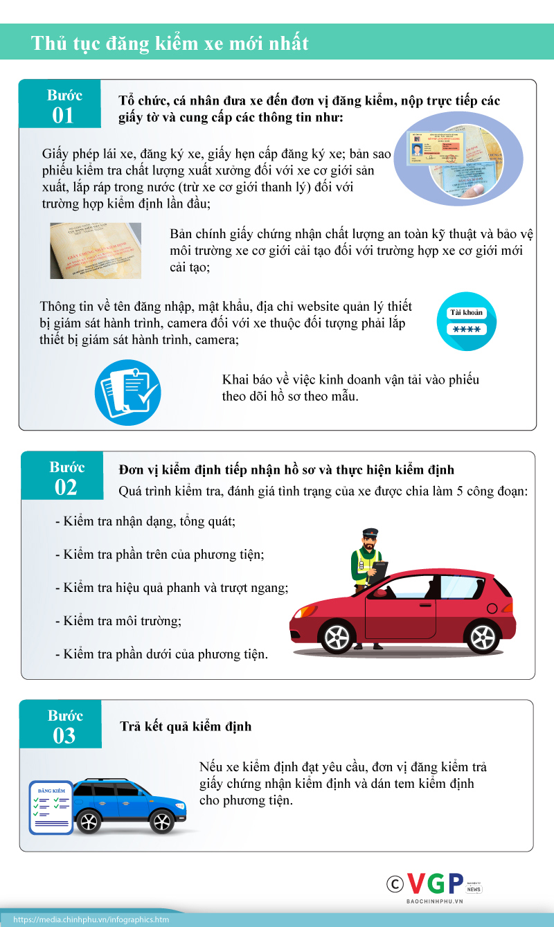 Quy định đăng kiểm ô tô mới nhất - Ảnh 1