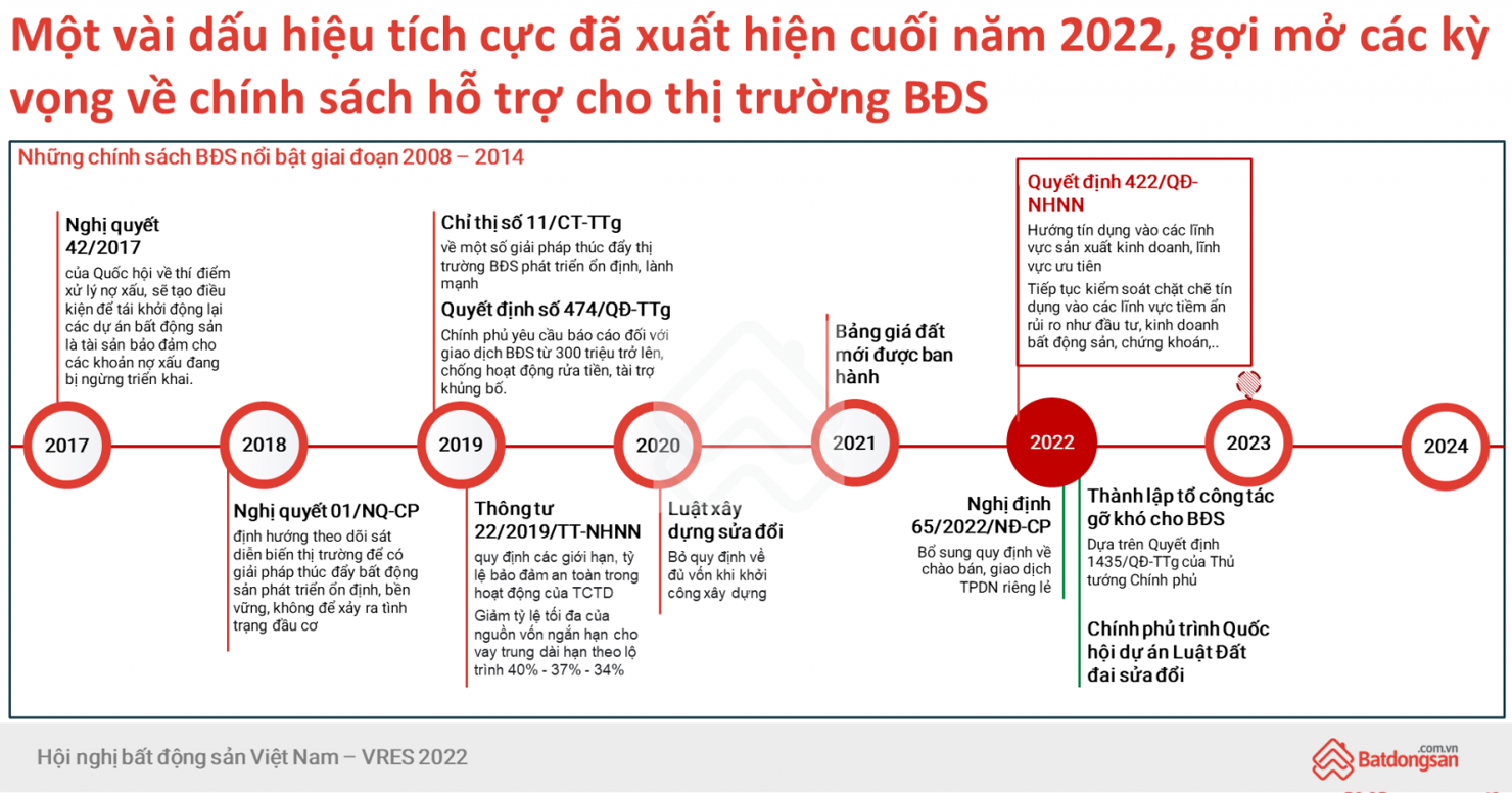 (Nguồn: Batdongsan.com.vn)