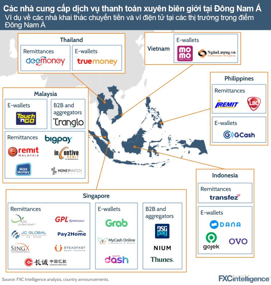 Toàn cảnh thị trường chuyển tiền xuyên biên giới tại Đông Nam Á - Ảnh 1