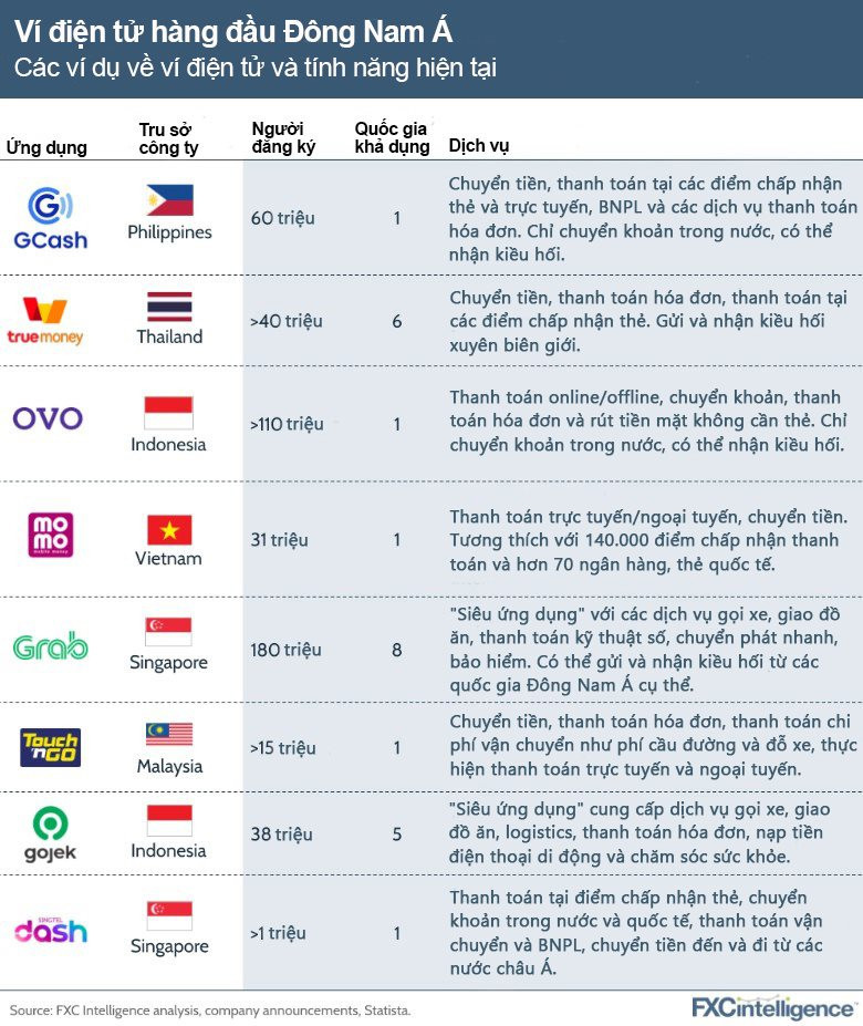 Toàn cảnh thị trường chuyển tiền xuyên biên giới tại Đông Nam Á - Ảnh 2