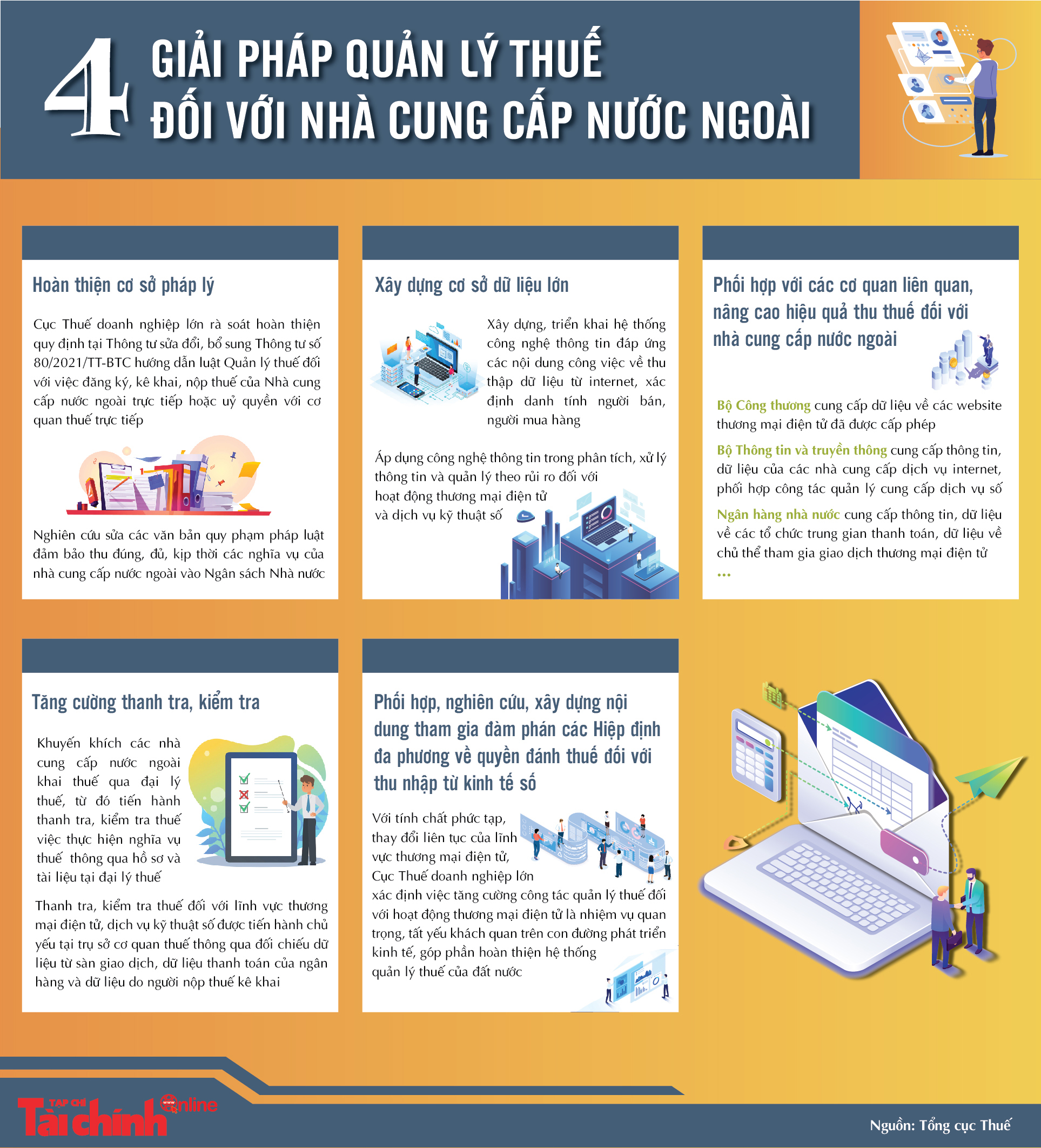 4 giải pháp quản lý thuế đối với nhà cung cấp nước ngoài - Ảnh 1