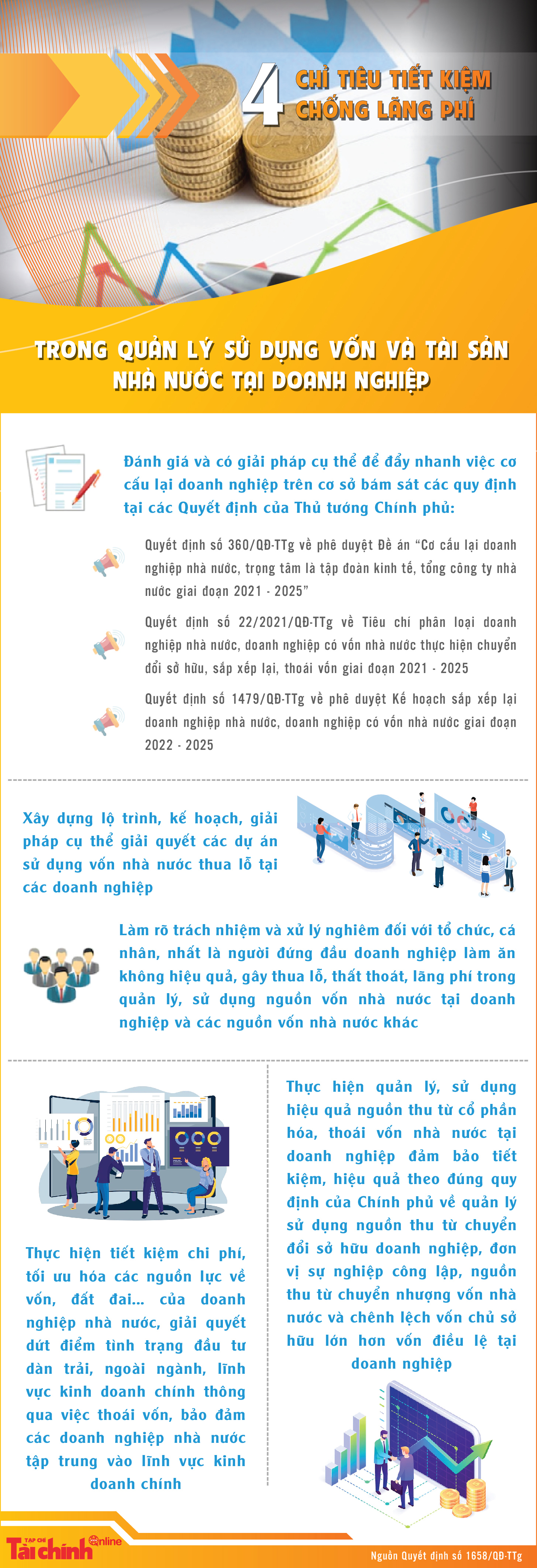 4 chỉ tiêu tiết kiệm chống lãng phí trong quản lý sử dụng vốn và tài sản Nhà nước tại doanh nghiệp - Ảnh 1