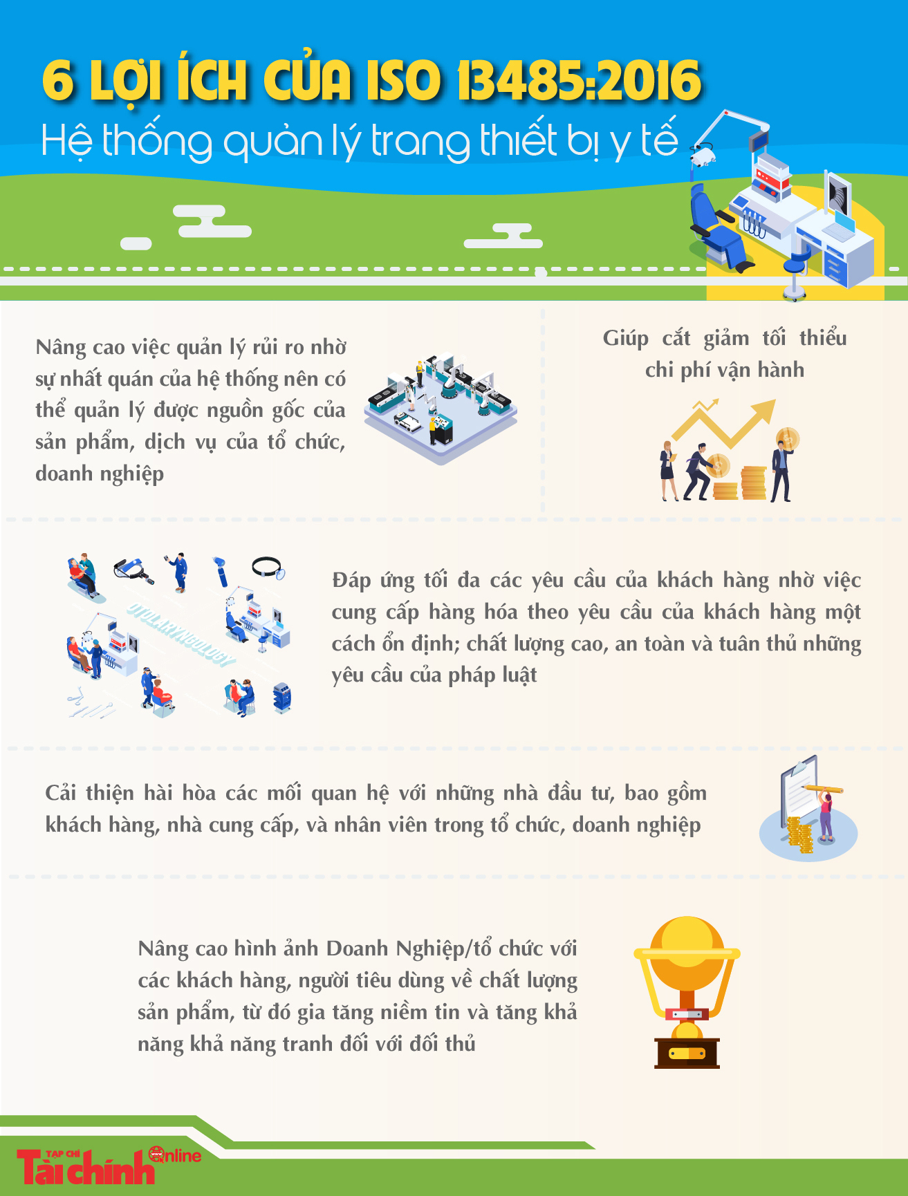 6 lợi ích của ISO 13485:2016 - Hệ thống quản lý trang thiết bị y tế - Ảnh 1