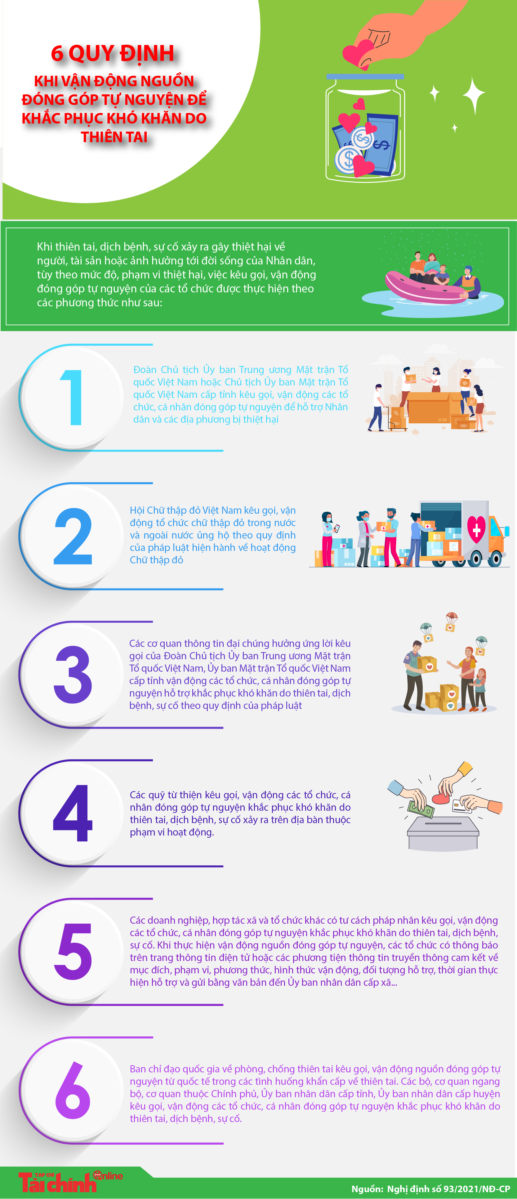 6 quy định khi vận động nguồn đóng góp tự nguyện để khắc phục khó khăn do thiên tai - Ảnh 1