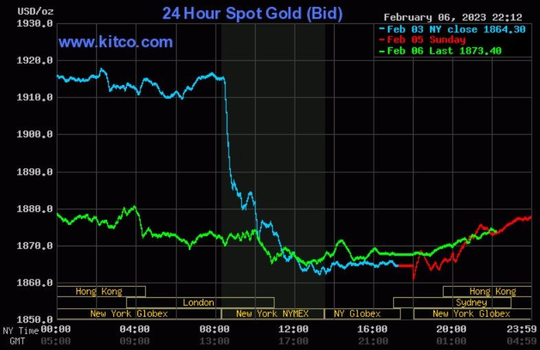 Giá vàng có xu hướng tăng nhẹ - Ảnh 2