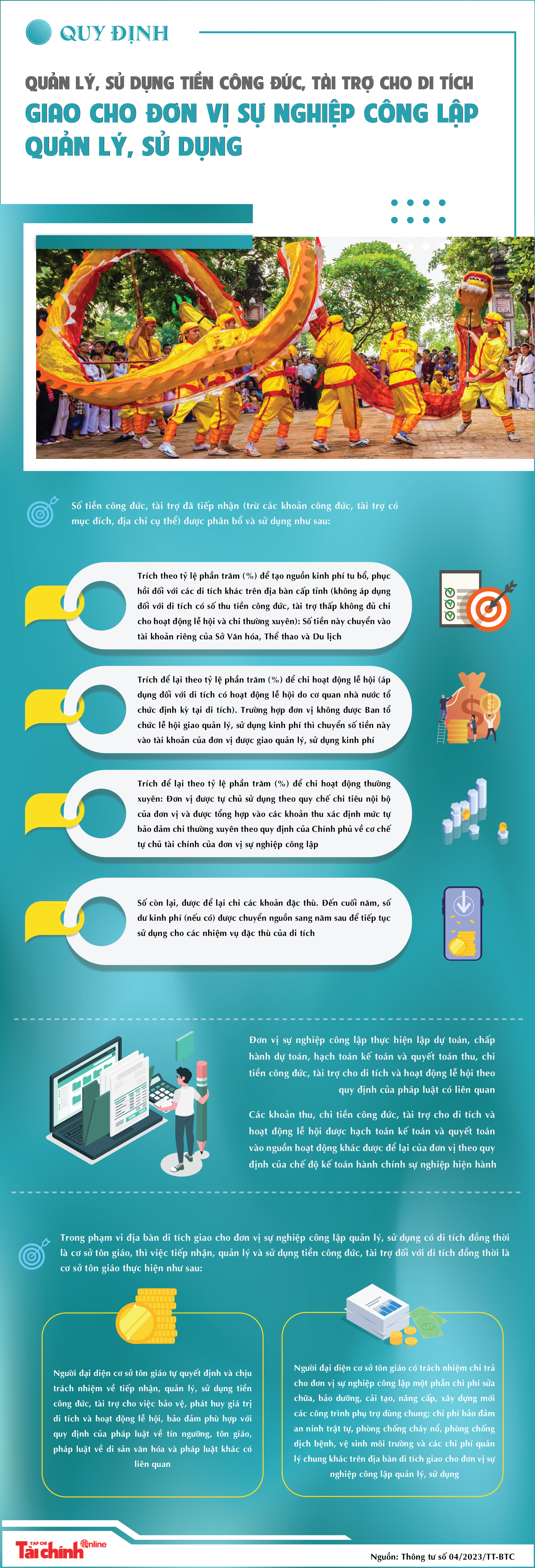 Quản lý, sử dụng tiền công đức, tài trợ cho di tích giao cho đơn vị sự nghiệp công lập quản lý, sử dụng - Ảnh 1