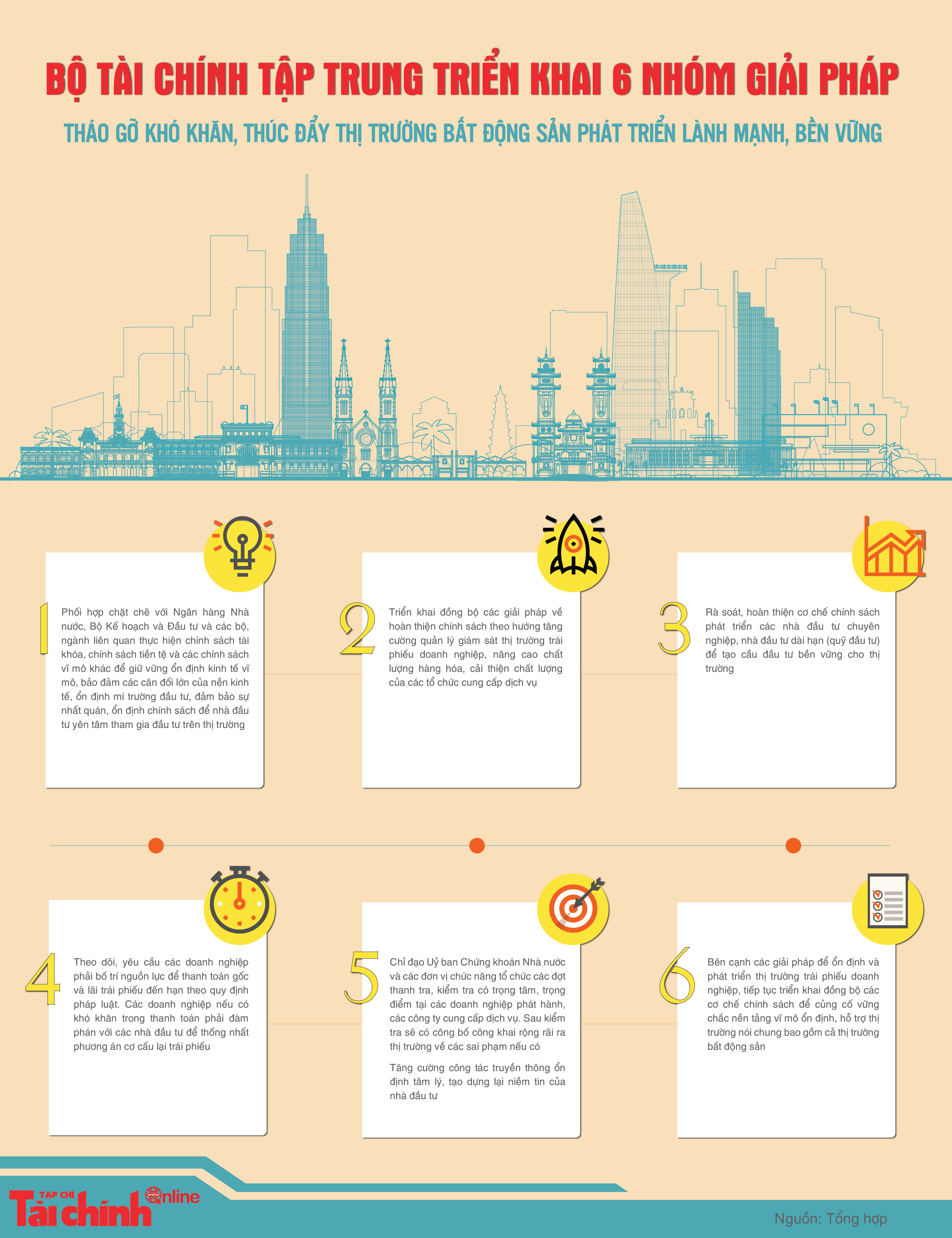 Bộ Tài chính tập trung tháo gỡ khó khăn và thúc đẩy thị trường bất động sản phát triển - Ảnh 1