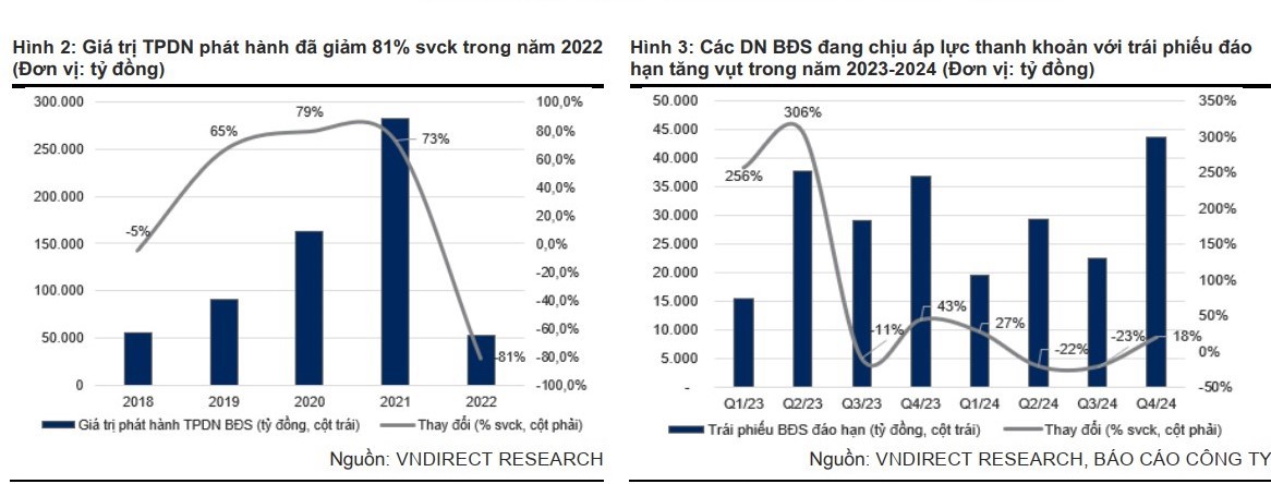 Gỡ nút thắt pháp lý cho các dự án nhà ở: “Bước ngoặt” cho ngành bất động sản - Ảnh 1