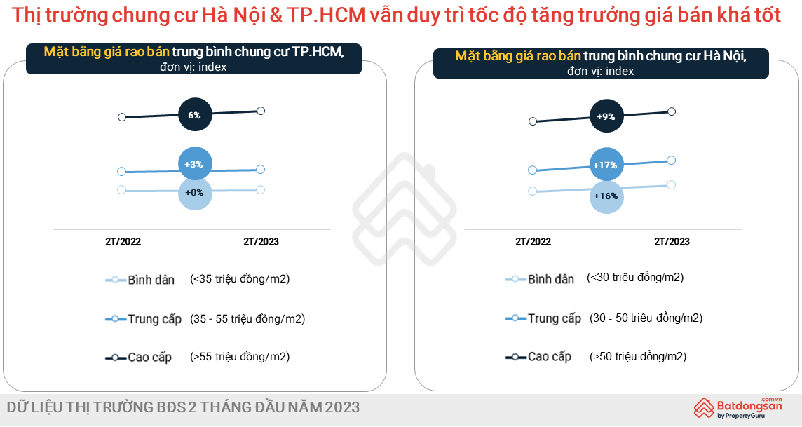 Nhu cầu thuê mặt bằng bán lẻ tăng cao trong 2 tháng đầu năm - Ảnh 2