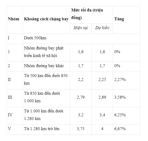 Trần giá vé máy bay có thể tăng từ giữa năm nay - Ảnh 1