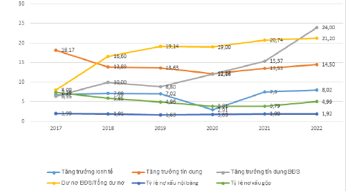 Phát triển thị trường bất động sản ổn định, bền vững: Nhìn từ khía cạnh tài chính - Ảnh 1