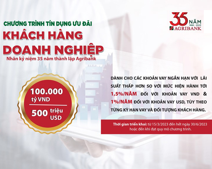 Nguồn: Agribank