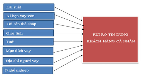 Hình 1: Mô hình nghiên cứu đề xuất Nguồn: Nghiên cứu đề xuất của tác giả