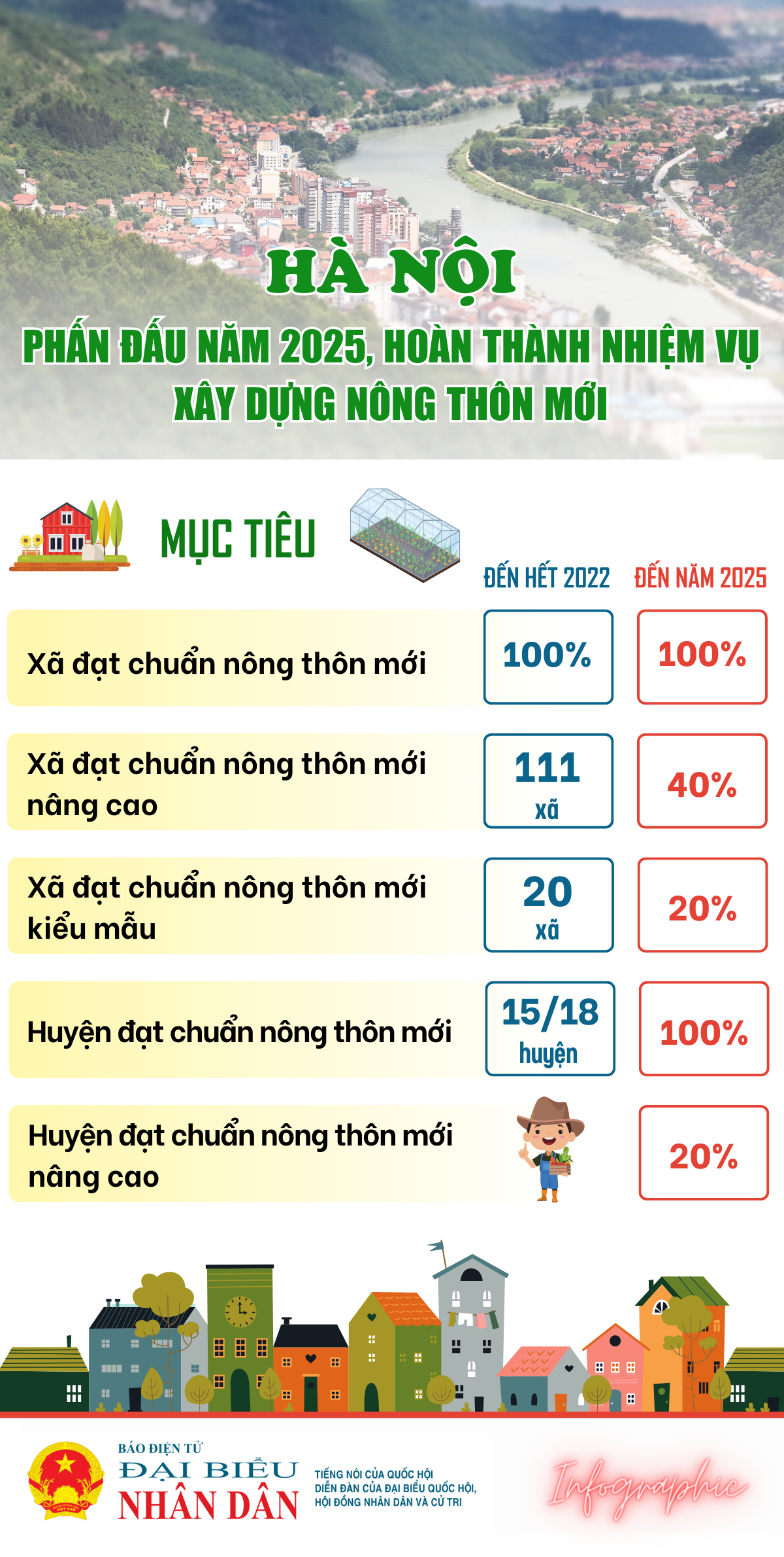 Phấn đấu năm 2025, hoàn thành nhiệm vụ xây dựng nông thôn mới - Ảnh 1