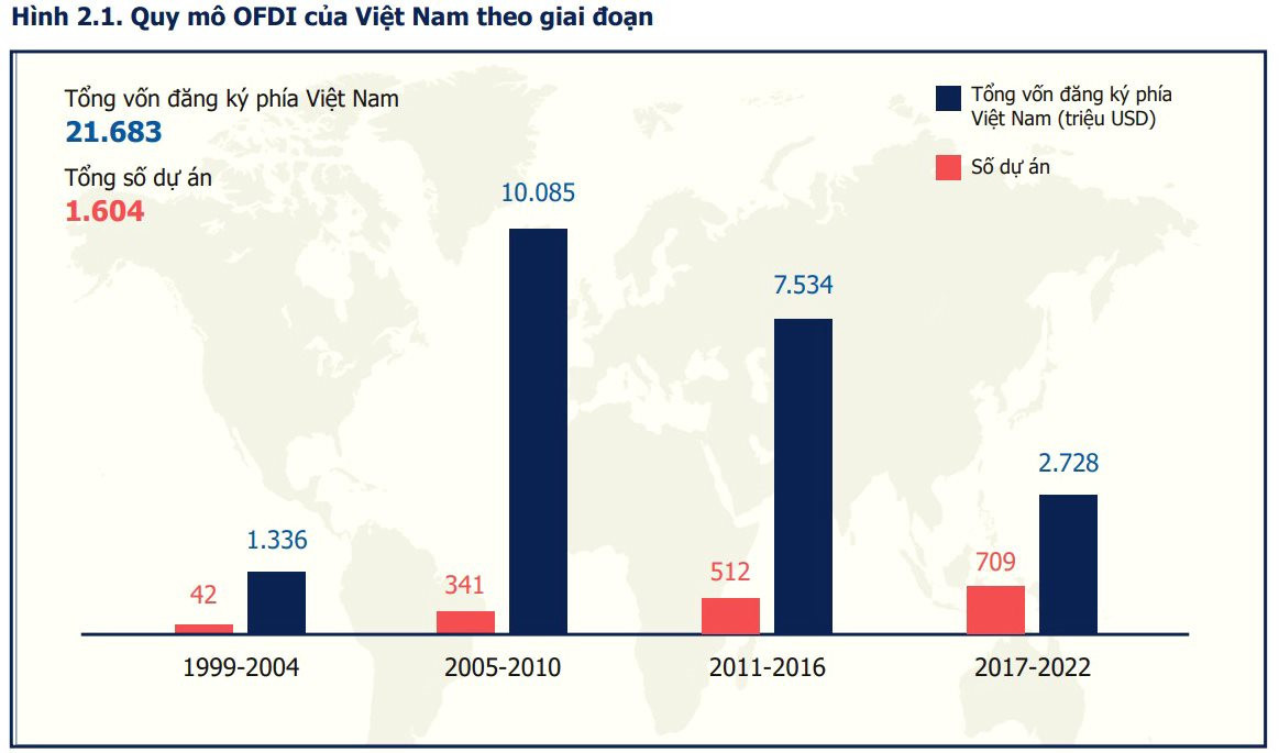 Đầu tư ra nước ngoài – bức tranh chưa hoàn chỉnh - Ảnh 1