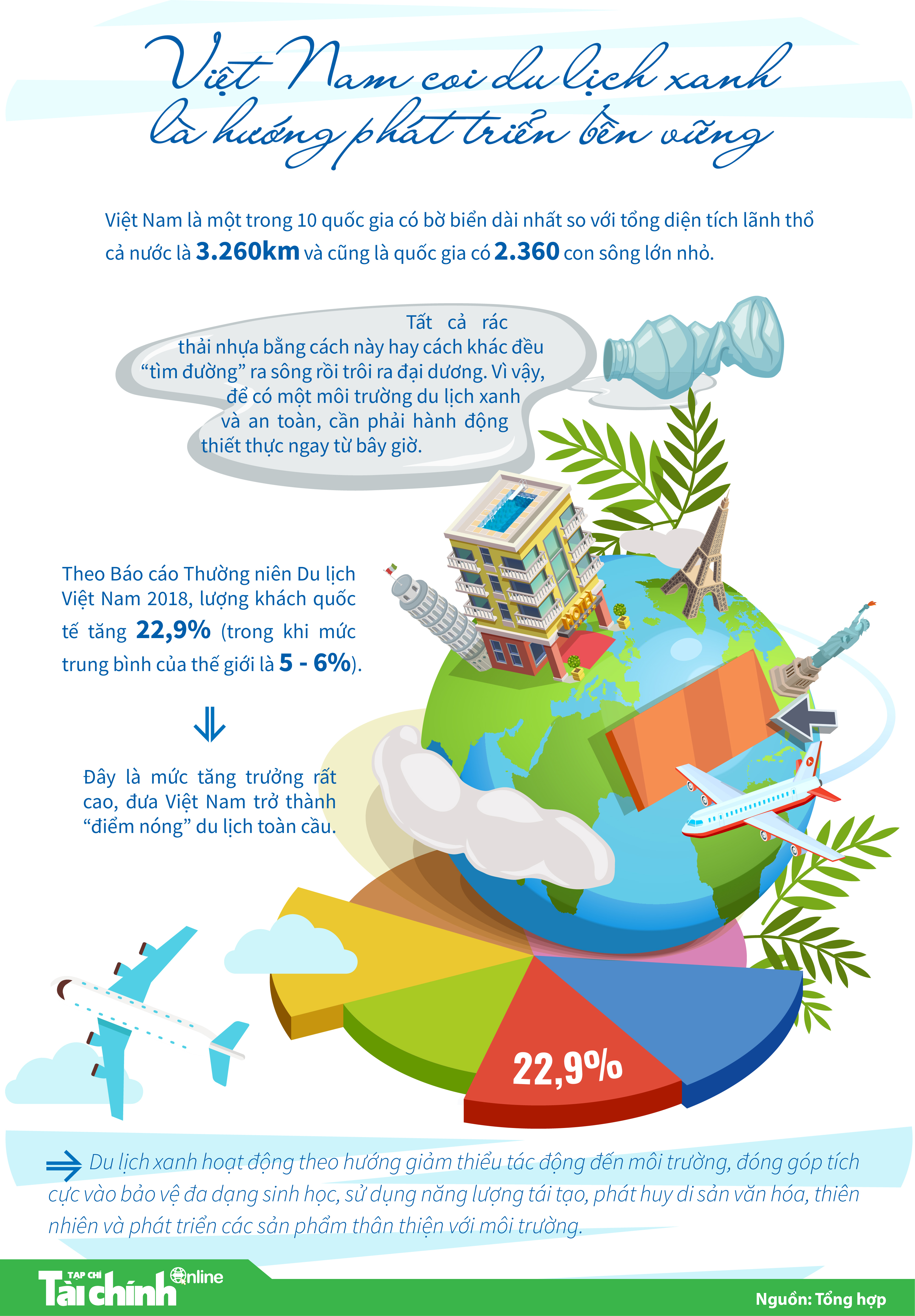 Việt Nam coi du lịch xanh là hướng phát triển bền vững - Ảnh 1