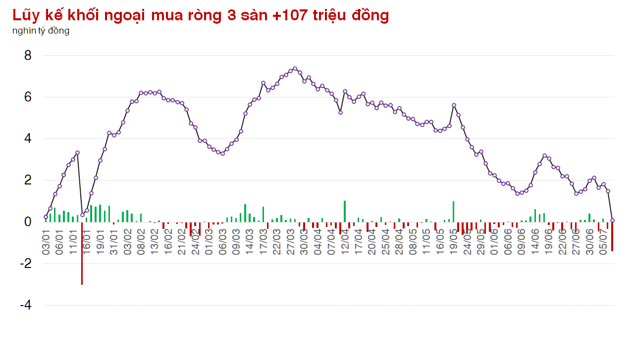 VN-Index là chỉ số hiếm hoi tăng mạnh tại châu Á - Ảnh 1