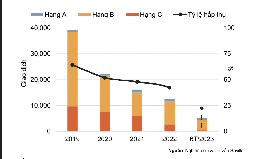 Đâu là yếu tố 