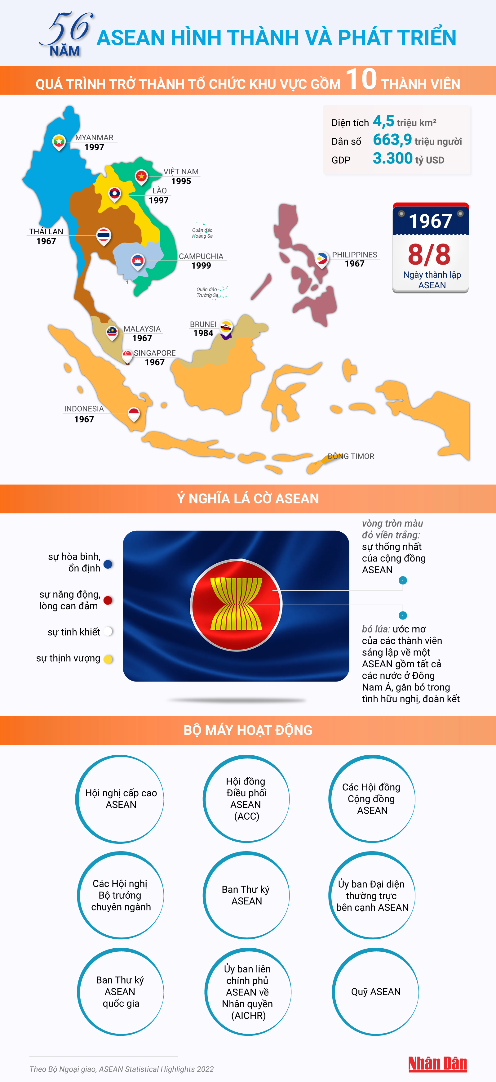 56 năm ASEAN hình thành và phát triển - Ảnh 1
