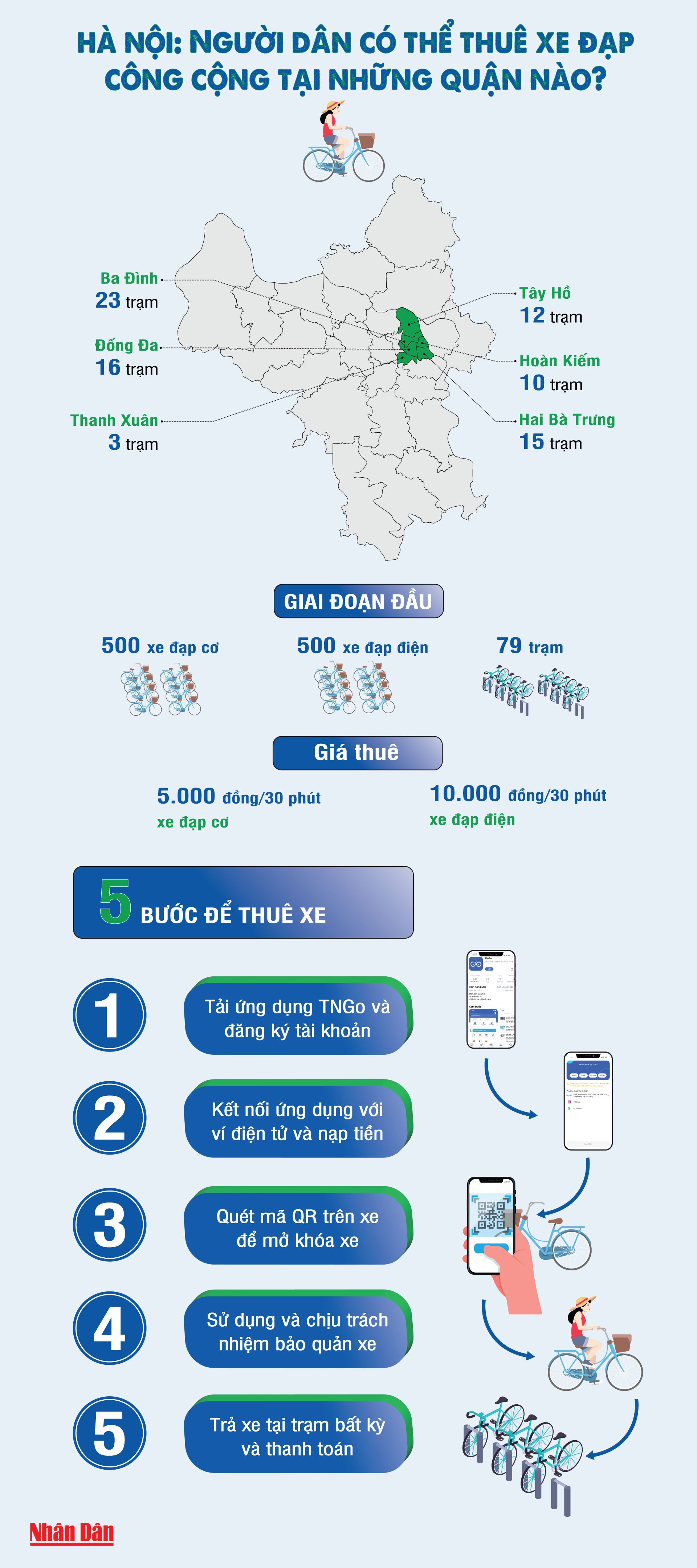 Người dân có thể thuê xe đạp công cộng tại những quận nào ở Hà Nội? - Ảnh 1