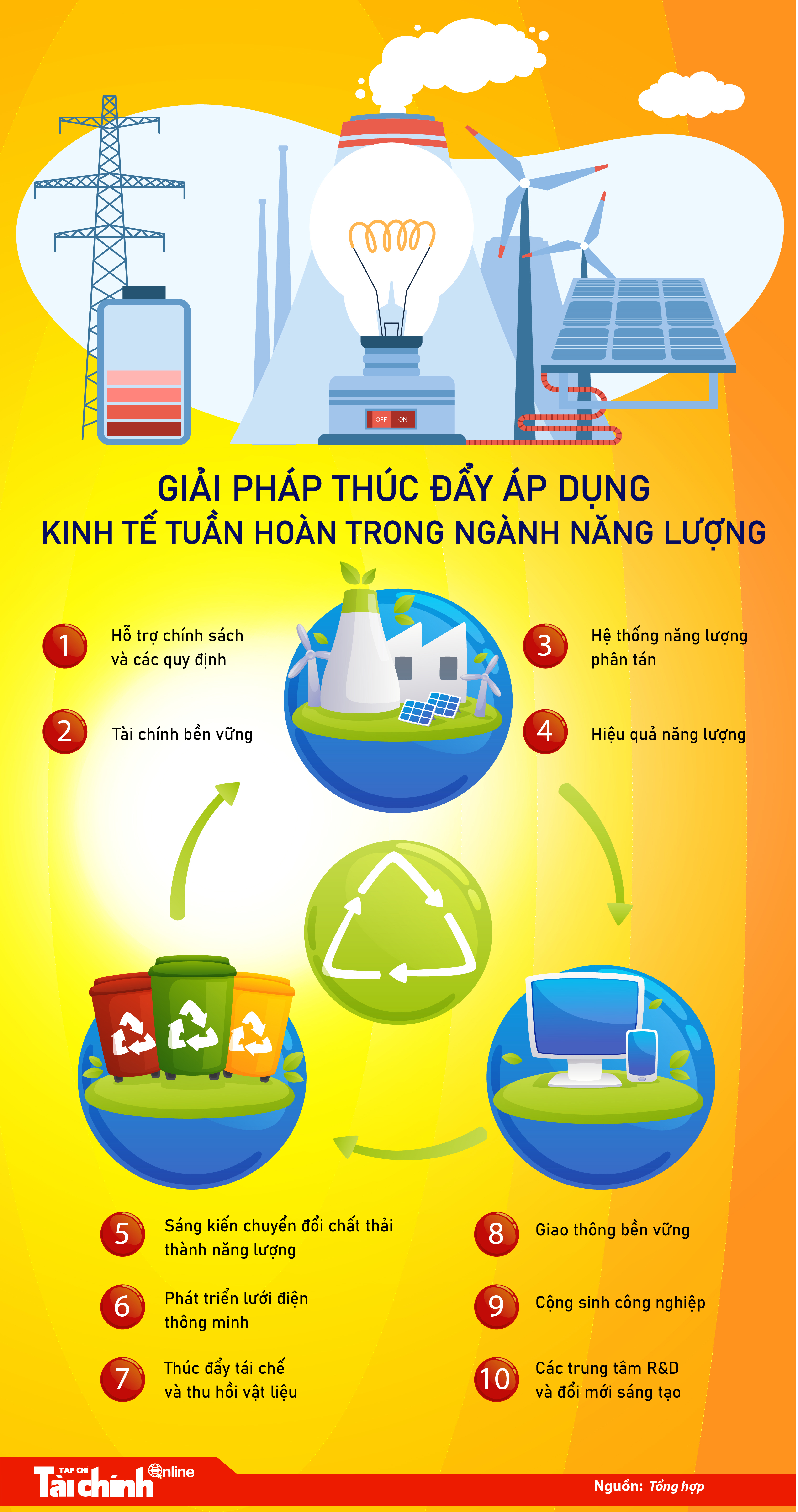 Giải pháp chính thúc đẩy áp dụng kinh tế tuần hoàn trong ngành Năng lượng - Ảnh 1