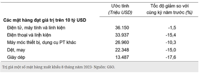 Các nhóm ngành xuất khẩu sẽ được hưởng lợi nhiều nếu Việt Nam trở thành đối tác chiến lược của Mỹ. 
