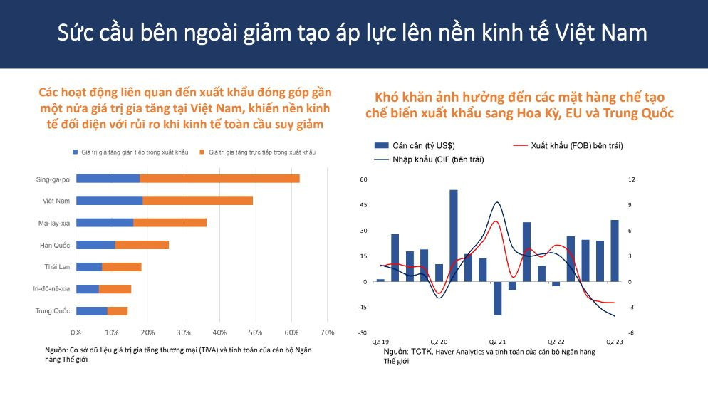 Những “cơn gió ngược” trên toàn cầu ảnh hưởng đến kinh tế Việt Nam - Ảnh 1