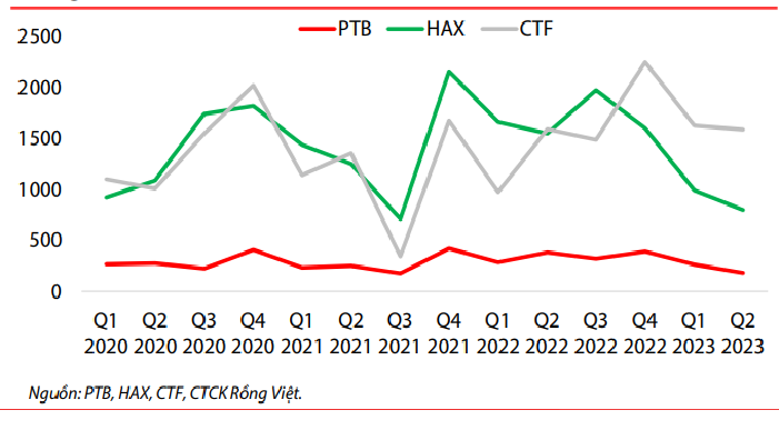 Ngành Ô tô: Kỳ vọng sáng hơn trong những tháng cuối năm - Ảnh 2