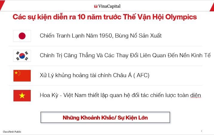  Sự tương quan giữa các sự kiện kinh tế xảy ra trước các kỳ Thế vận hội tại các quốc gia đi trước. 