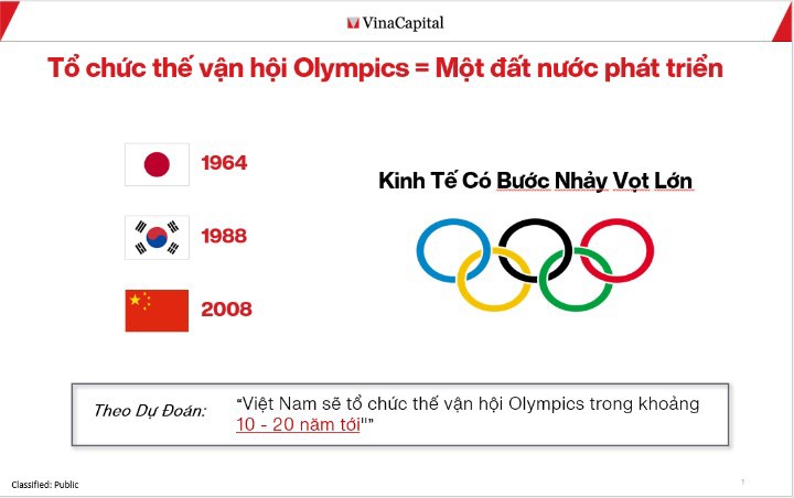 VinaCapital dự đoán Việt Nam sẽ tổ chức Thế vận hội Olympics trong 10-20 năm nữa. 