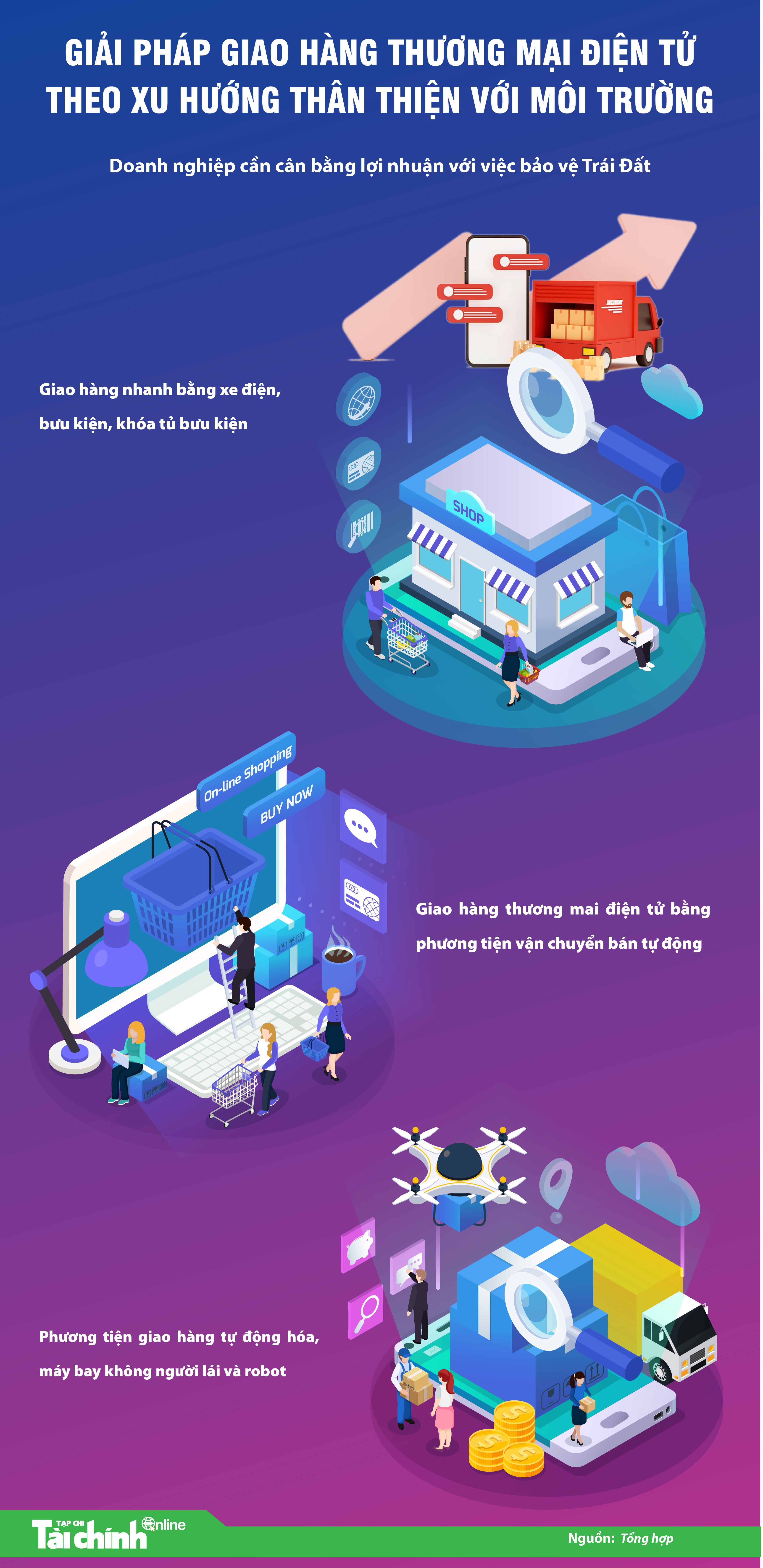 Giao hàng thương mại điện tử theo hướng thân thiện với môi trường - Ảnh 1