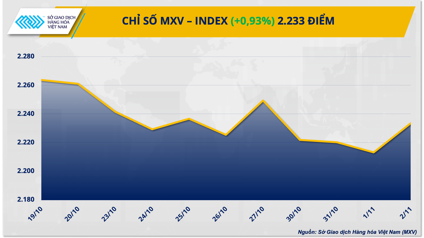 Động lực mua trở lại thị trường hàng hoá - Ảnh 1