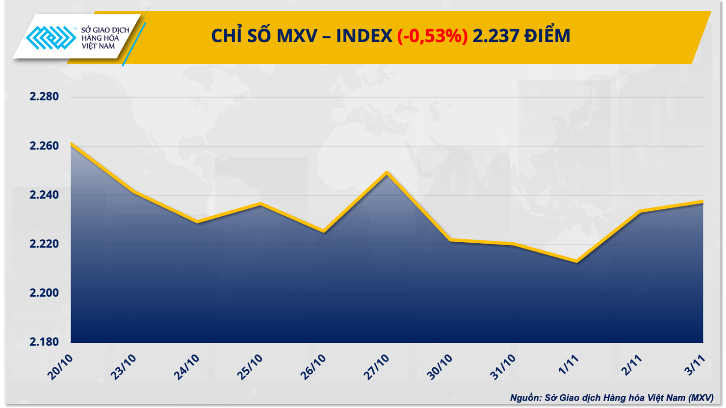 Giá dầu trượt dốc kéo chỉ số hàng hóa suy yếu - Ảnh 1