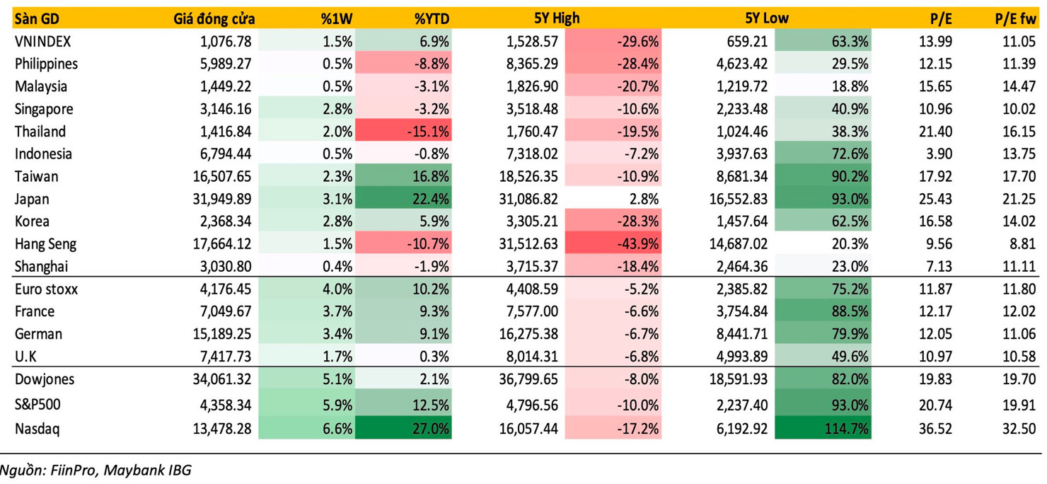 Thị trường sẽ bước vào nhịp phục hồi rõ nét khi tỷ giá hạ nhiệt - Ảnh 4