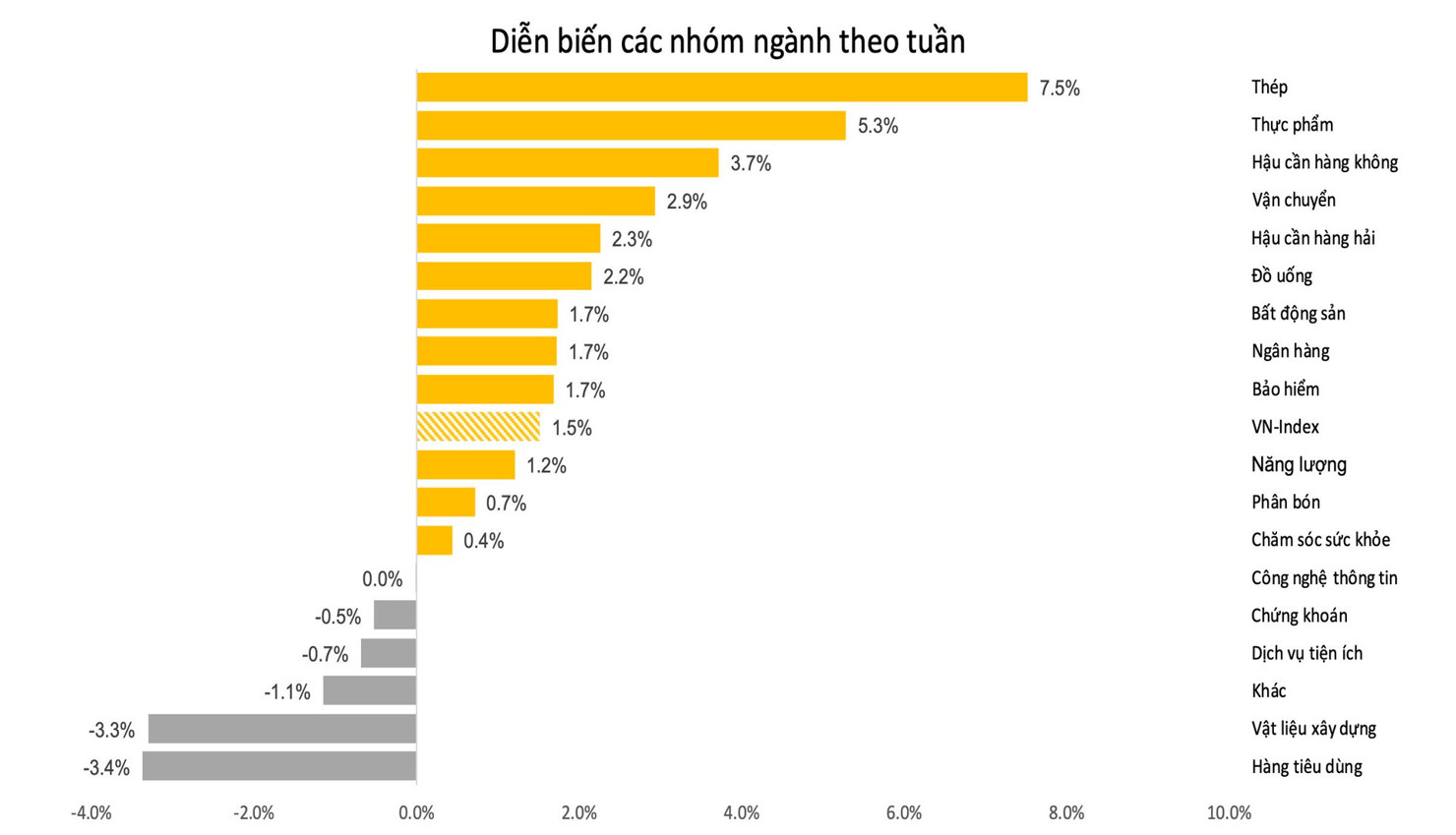 Thị trường sẽ bước vào nhịp phục hồi rõ nét khi tỷ giá hạ nhiệt - Ảnh 1