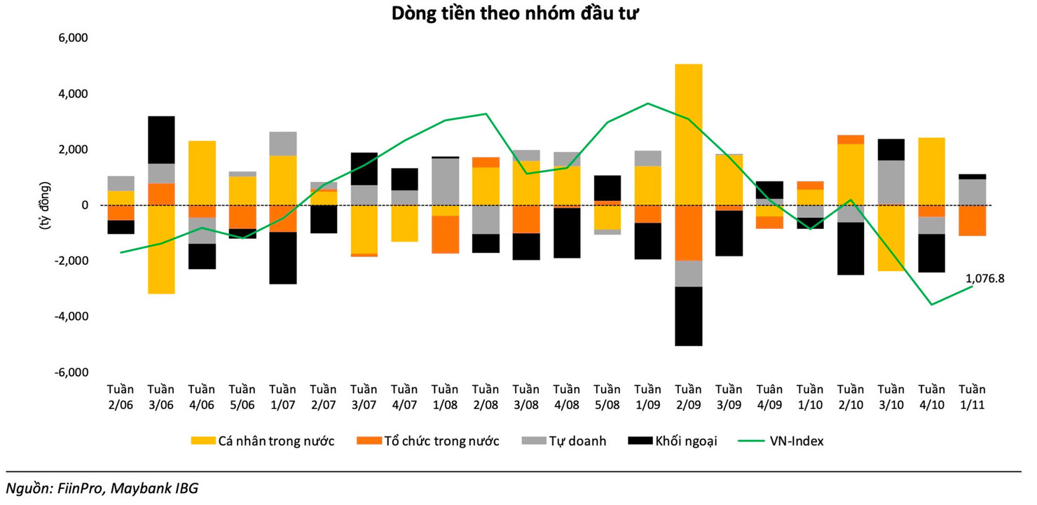 Thị trường sẽ bước vào nhịp phục hồi rõ nét khi tỷ giá hạ nhiệt - Ảnh 2