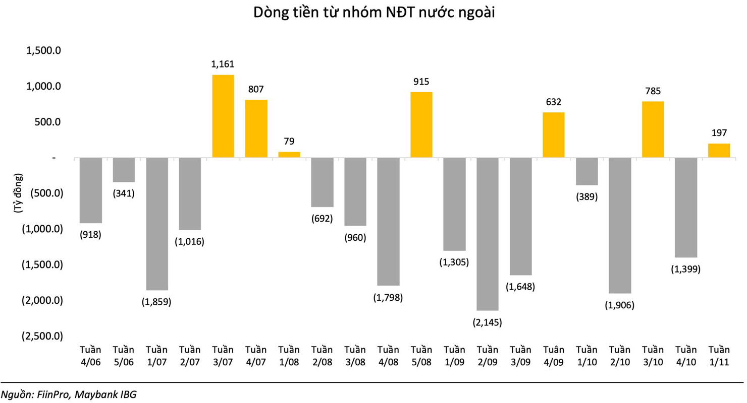 Thị trường sẽ bước vào nhịp phục hồi rõ nét khi tỷ giá hạ nhiệt - Ảnh 3