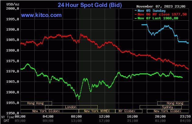 Giá vàng miếng hồi phục nhẹ, chuyên gia khuyến cáo người dân nên đầu tư thông minh - Ảnh 2