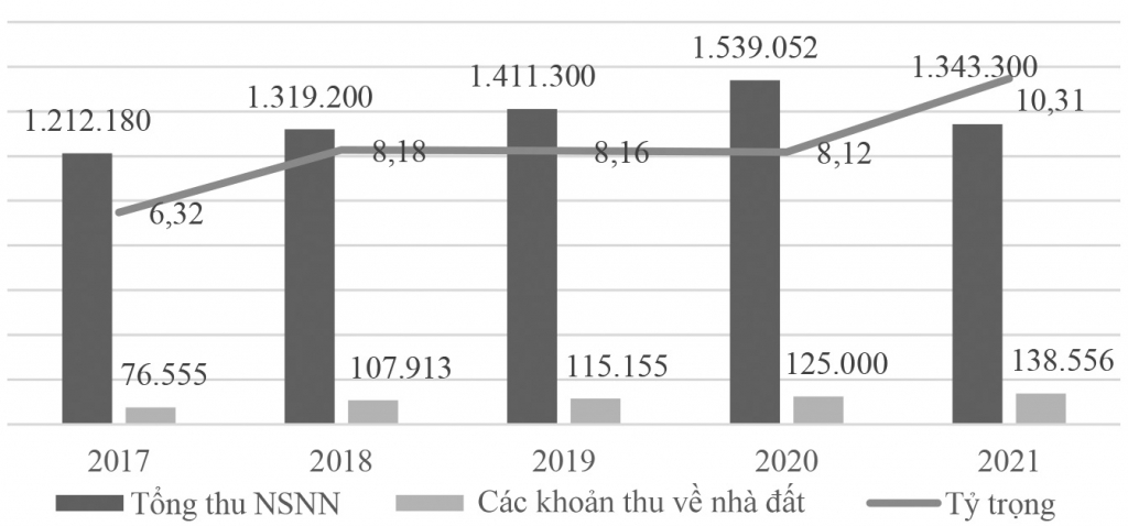 Vai trò của thị trường bất động sản trong nền kinh tế và giải pháp ổn định thị trường tại Việt Nam - Ảnh 3