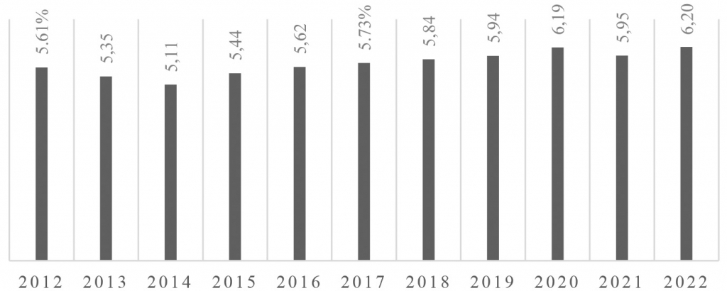Vai trò của thị trường bất động sản trong nền kinh tế và giải pháp ổn định thị trường tại Việt Nam - Ảnh 2