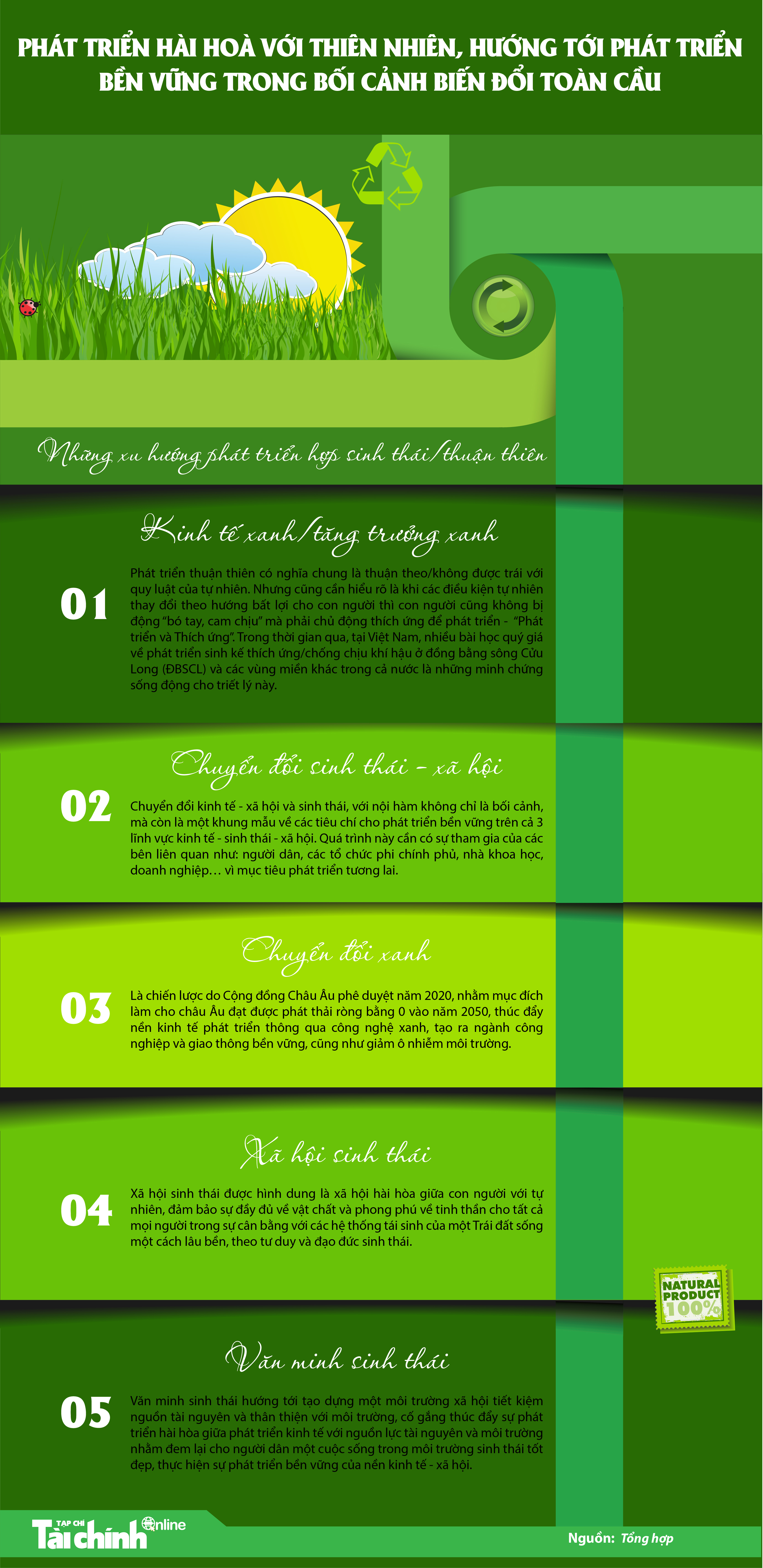 Phát triển hài hoà với thiên nhiên và bền vững trong bối cảnh biến đổi toàn cầu - Ảnh 1
