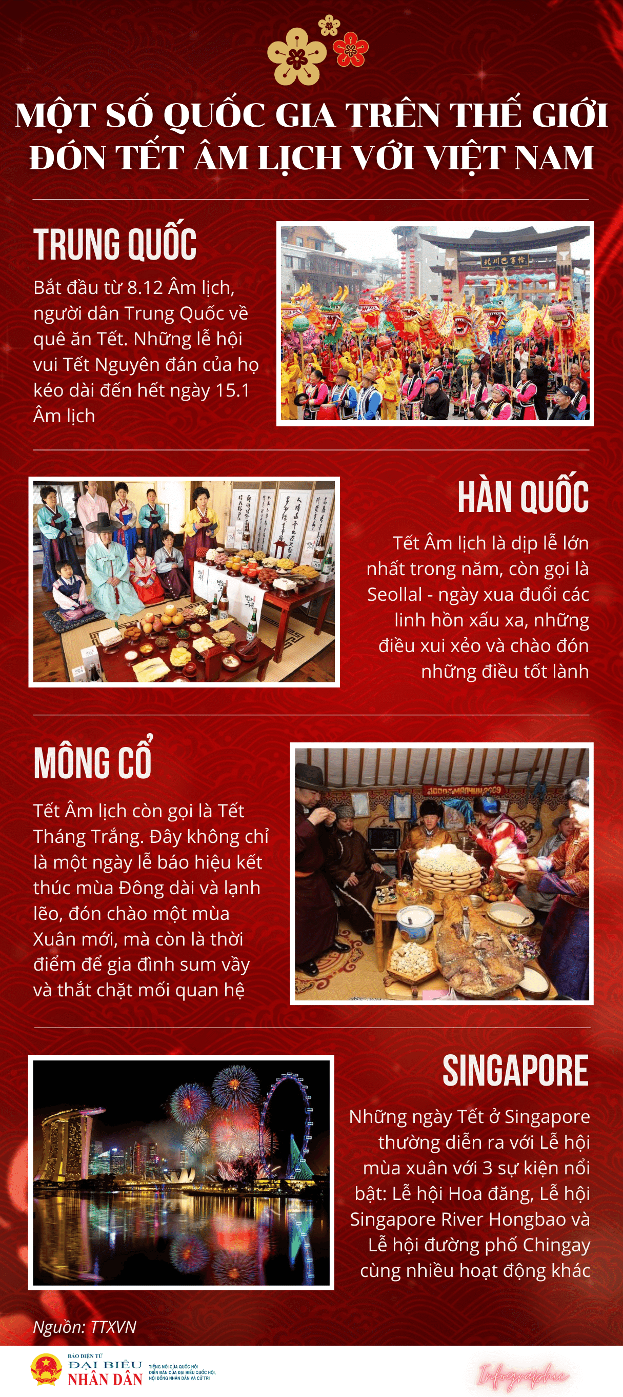 Một số quốc gia trên thế giới đón Tết âm lịch như Việt Nam - Ảnh 1