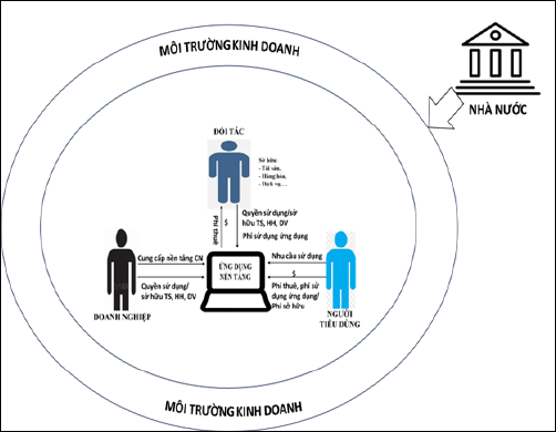 Nguồn: Tác giả tổng hợp