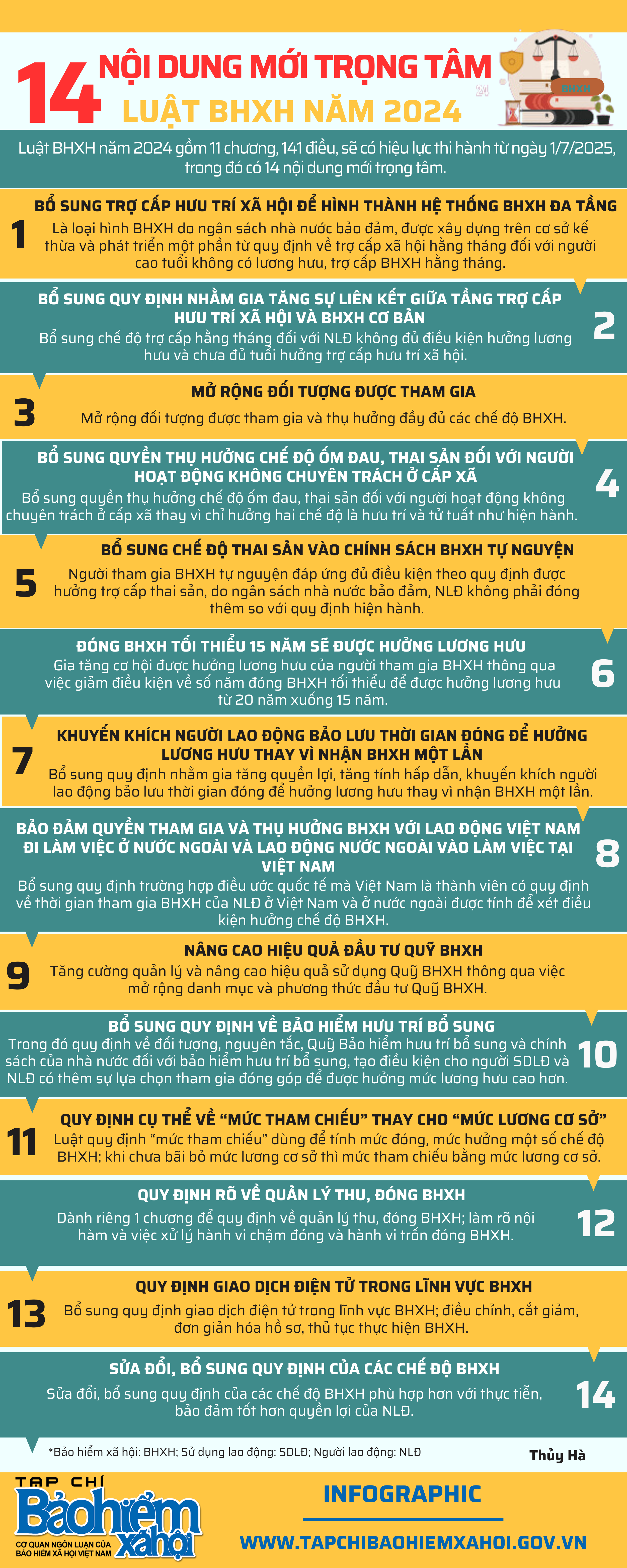 Luật Bảo hiểm xã hội năm 2024: 14 nội dung mới trọng tâm - Ảnh 1