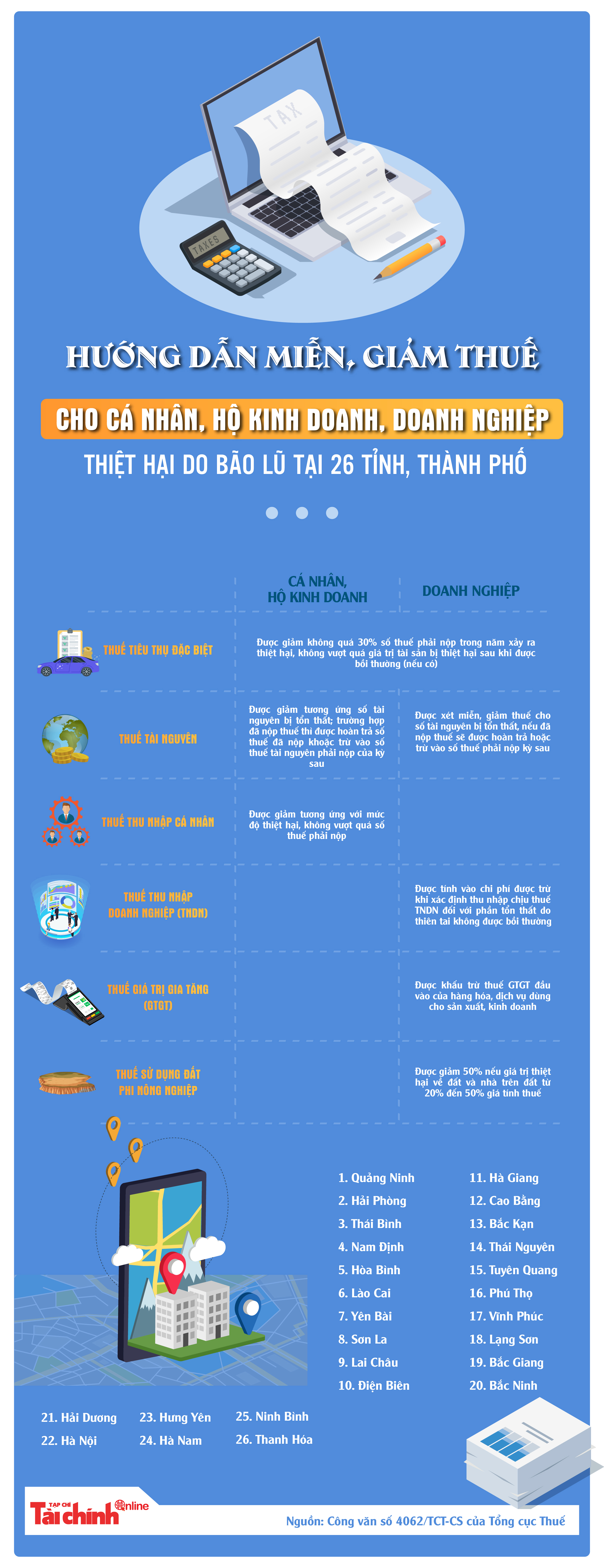 Quy định miễn, giảm thuế cho cá nhân, hộ kinh doanh và doanh nghiệp thiệt hại do bão lũ ra sao? - Ảnh 1